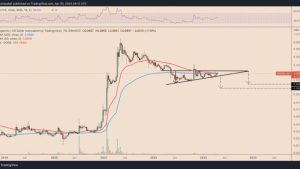 Dogecoin soared 23,000% in 2021 — Is history starting to repeat for DOGE price?